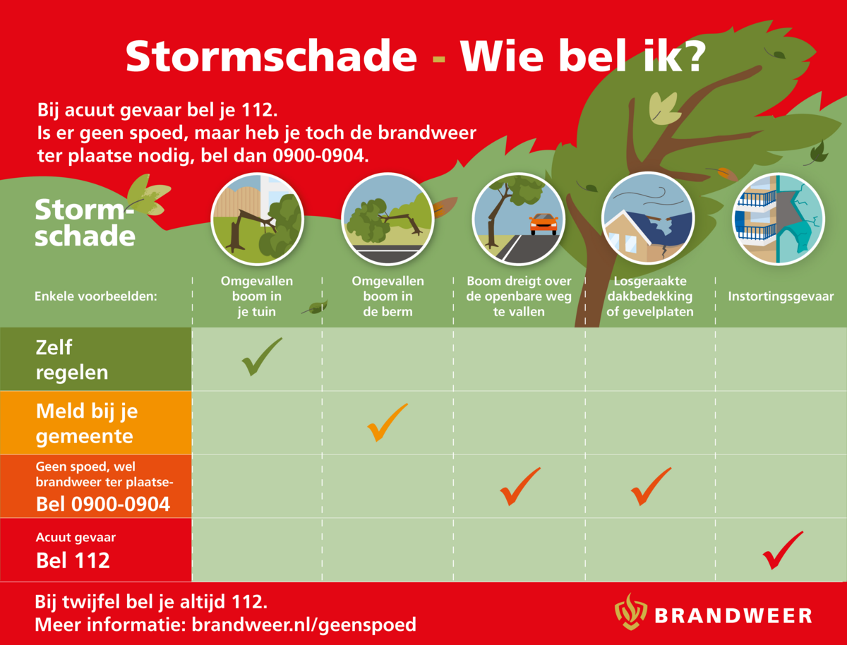 Wie bel je wanneer bij stormschade